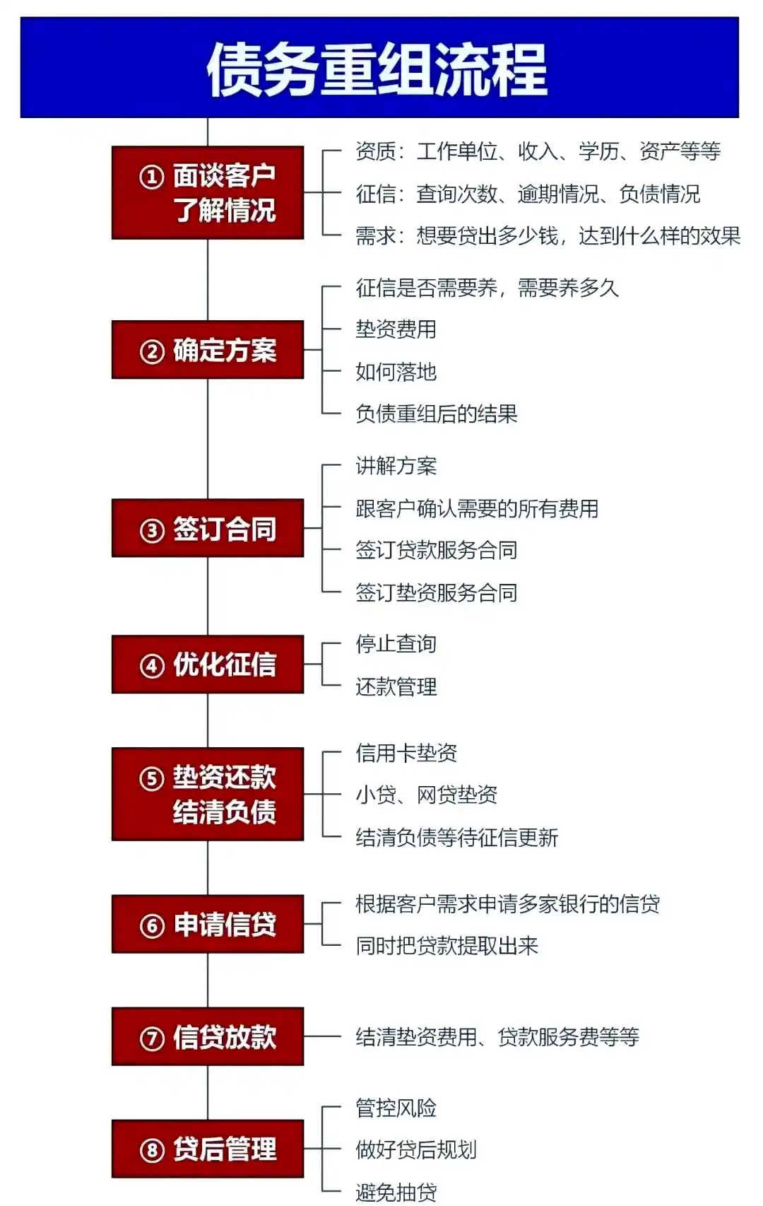在宣威，中小企业也可以债务重组吗？